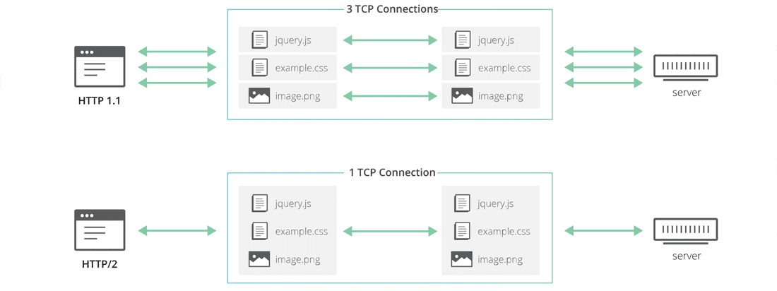 woocommerceストア