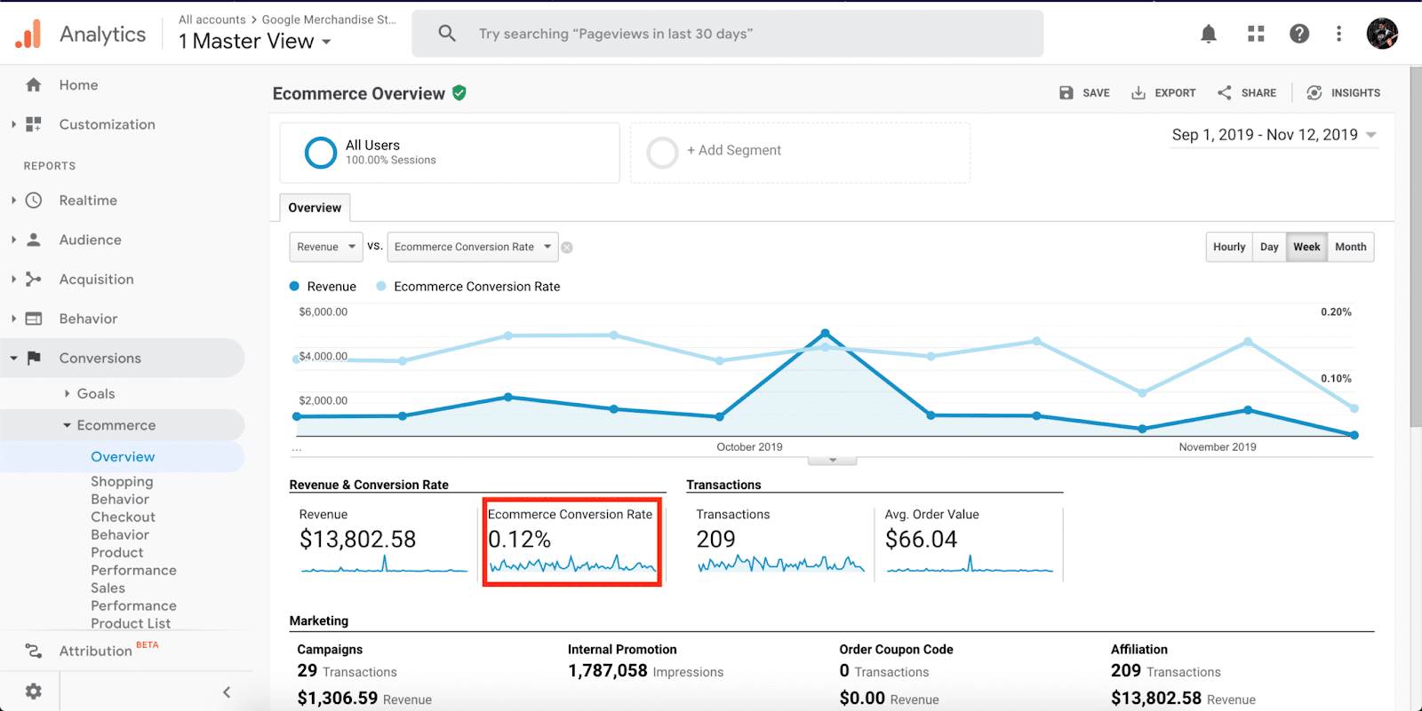 Métricas de crecimiento de ventas