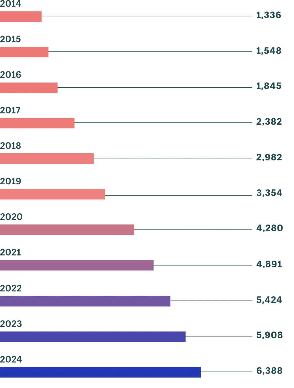 O comércio eletrônico dominará as lojas físicas nos próximos 5 anos?