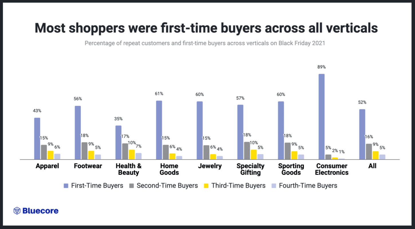 7+ Proven Ways To Increase Black Friday Sales