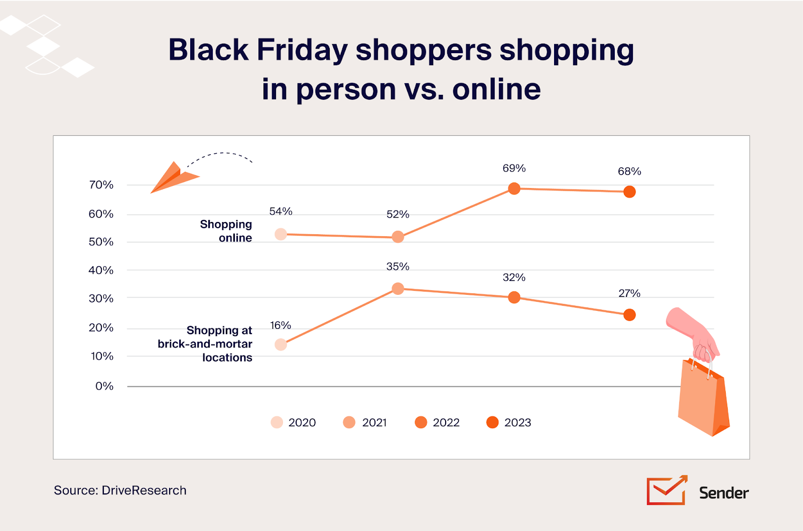 increase sales during black friday