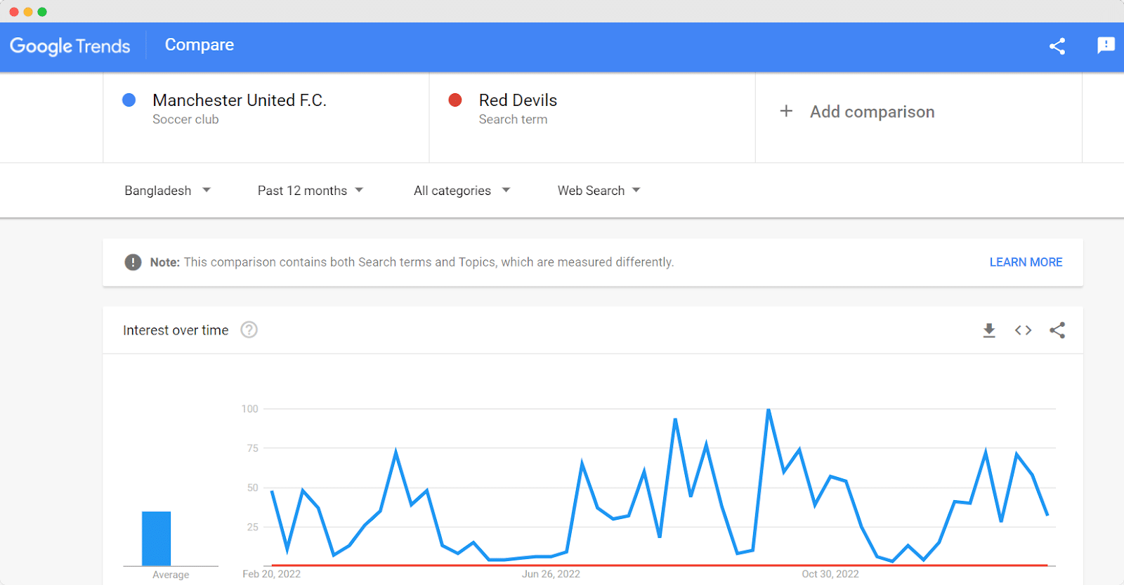 How To Use Google Trends