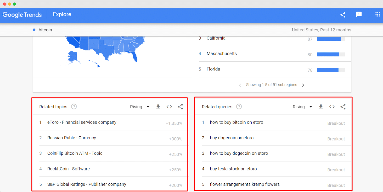 How To Use Google Trends