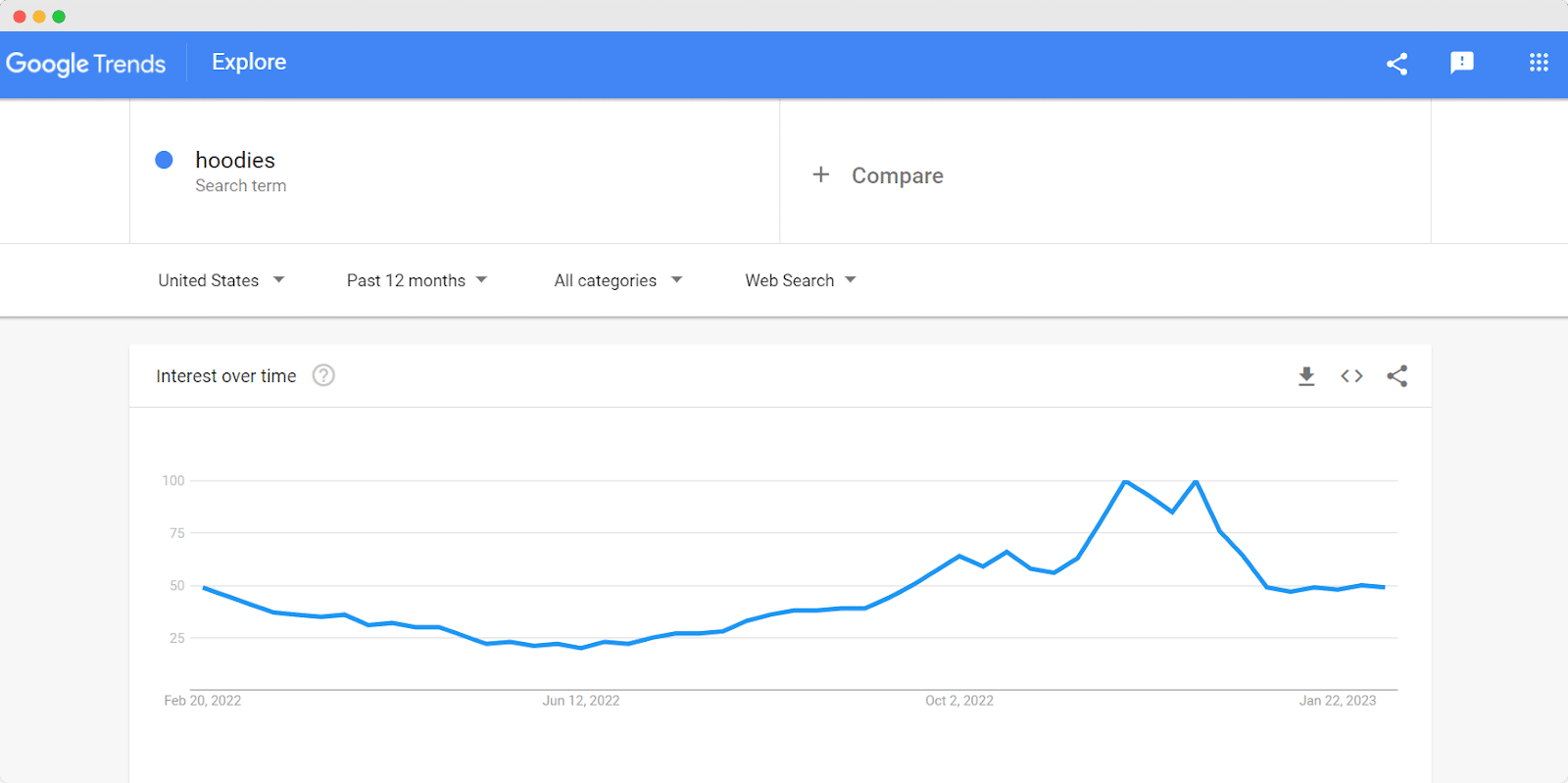 How To Use Google Trends