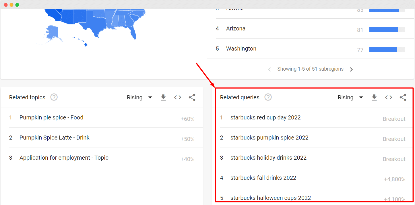 How To Use Google Trends