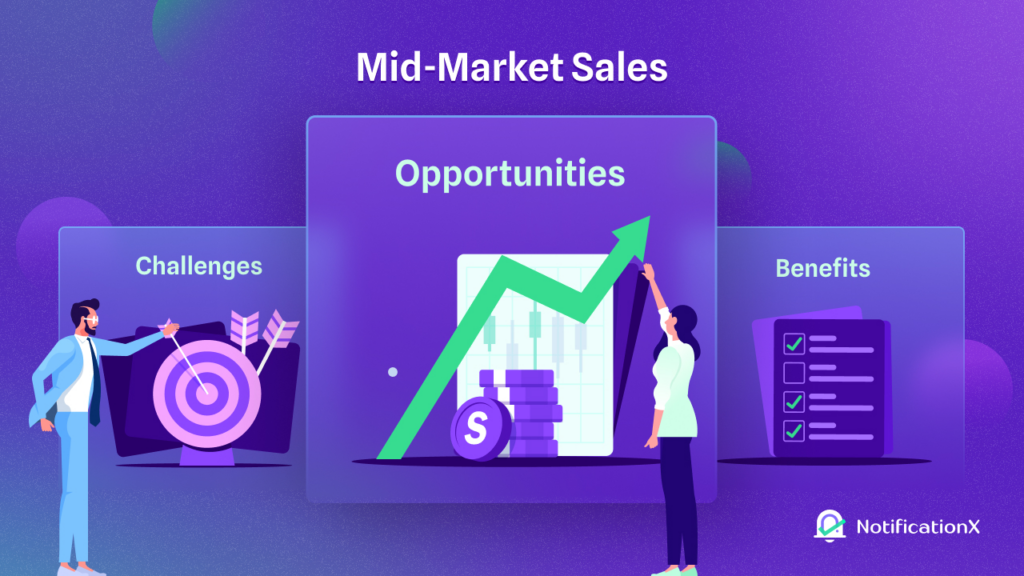 Mid-Market Sales