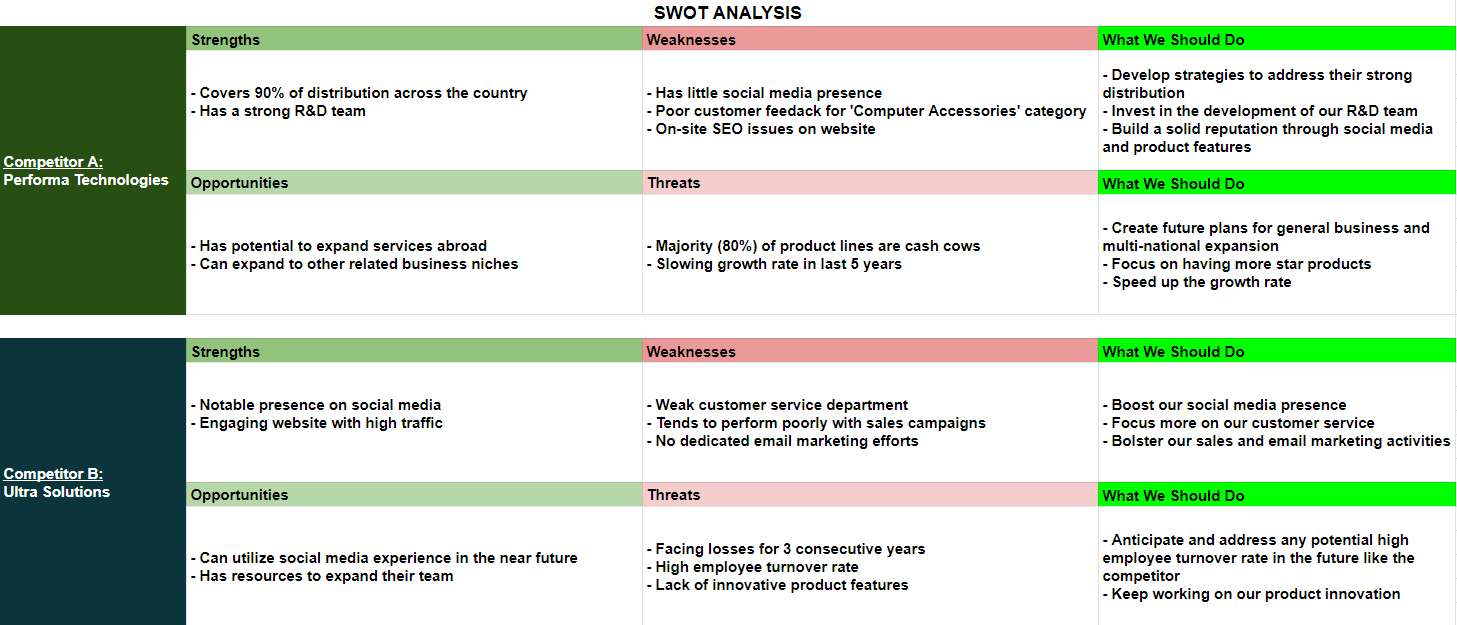 Step 3: Use a Competitor Mapping Method