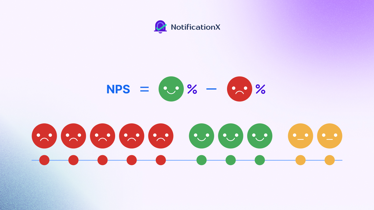 Net promoter score