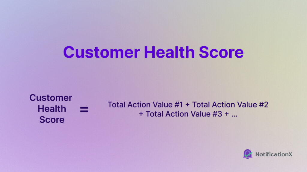 Client Notification Kpi Top 10 Customer Retention KPIs for eCommerce Businesses | NotificationX