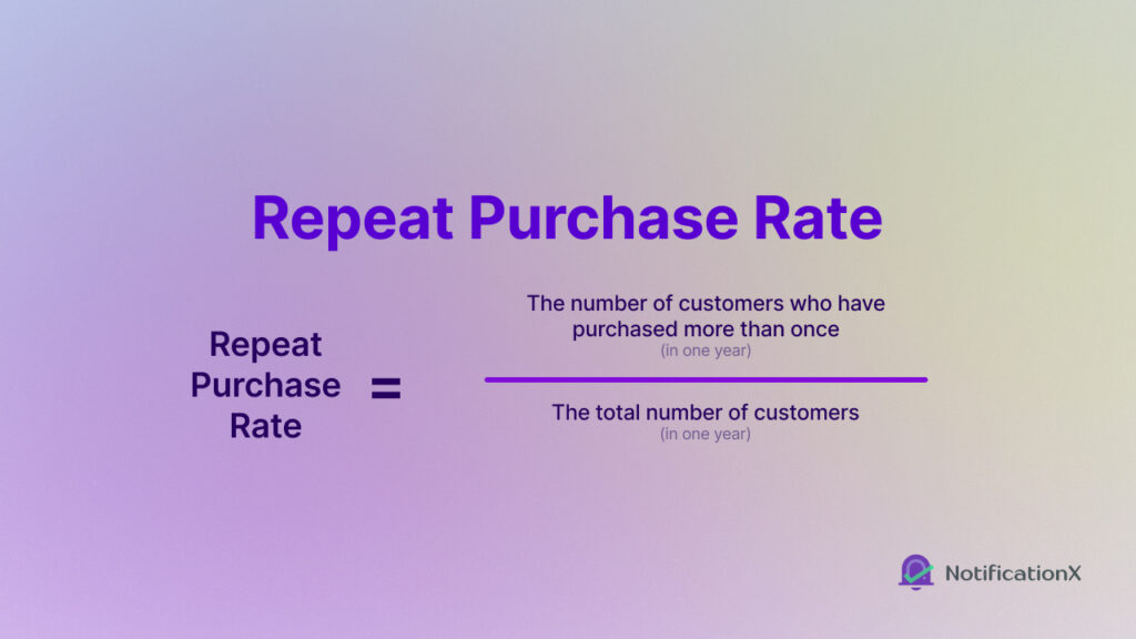 Top 10 Customer Retention KPIs for eCommerce Businesses