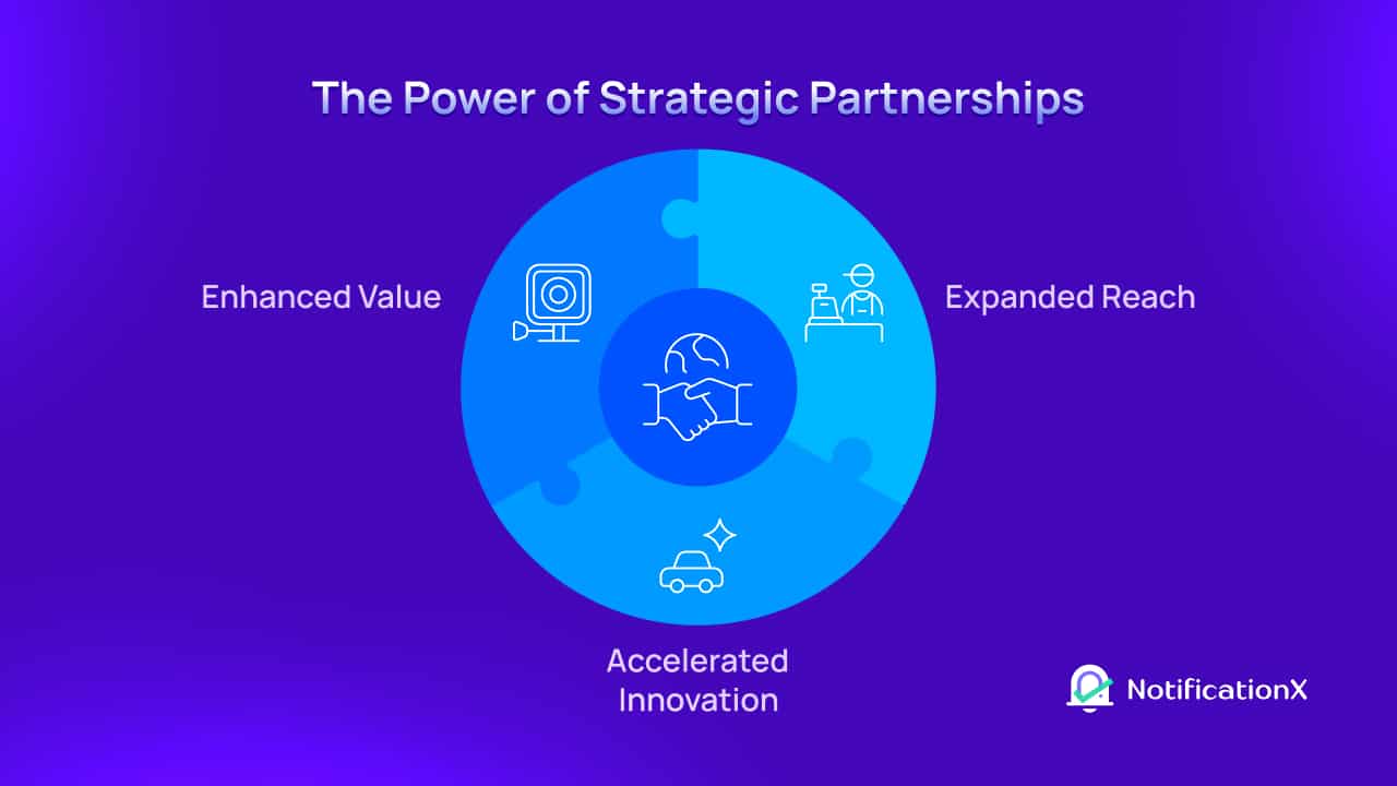 partnership-marketing