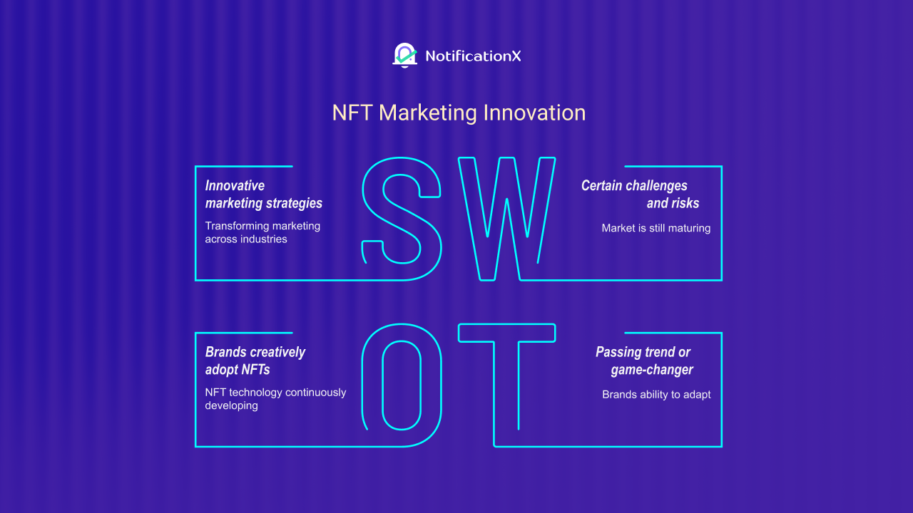 NFTs in Marketing: Hype or Game-Changer? 3 NFT marketing innovation