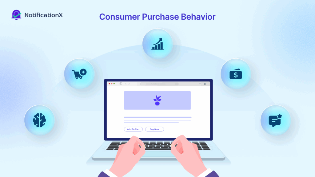 consumer purchase behavior