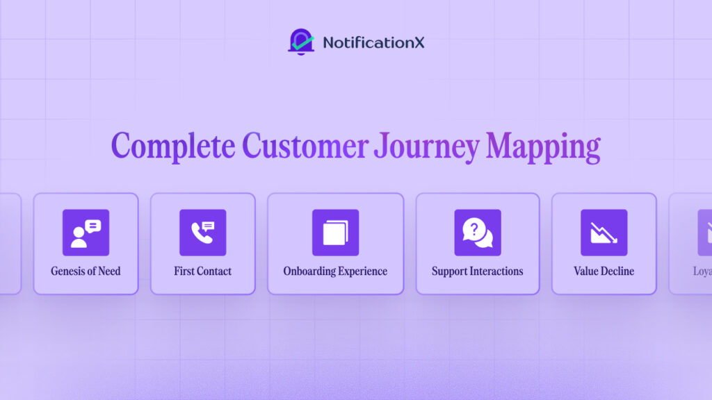 customer journey map