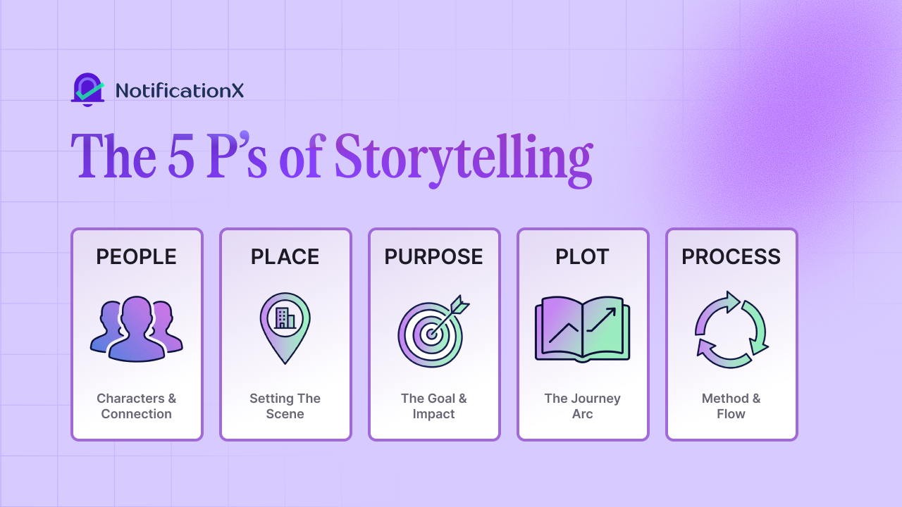 The 5P's of Storytelling