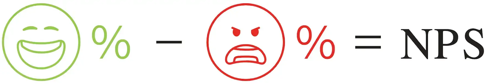 Customer Journey Mapping Guide for 2026: Templates, Tips And Tools 4 NPS Score