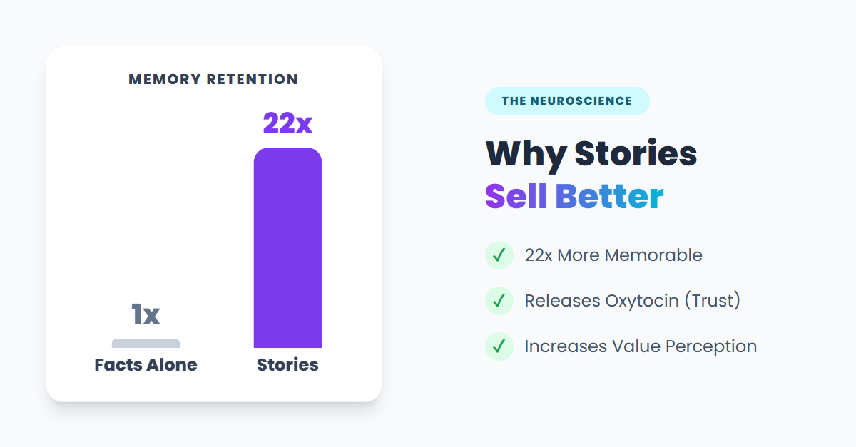 Storytelling in Sales Campaigns: How to Make Discounts Feel Meaningful 3 The Psychology Behind Successful Storytelling in Sales Campaigns