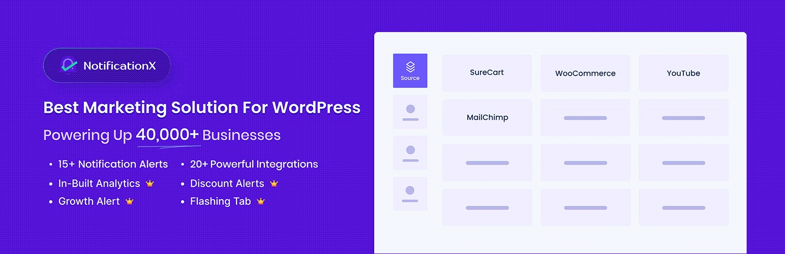 NotificationX to Increase Website Conversion Rates