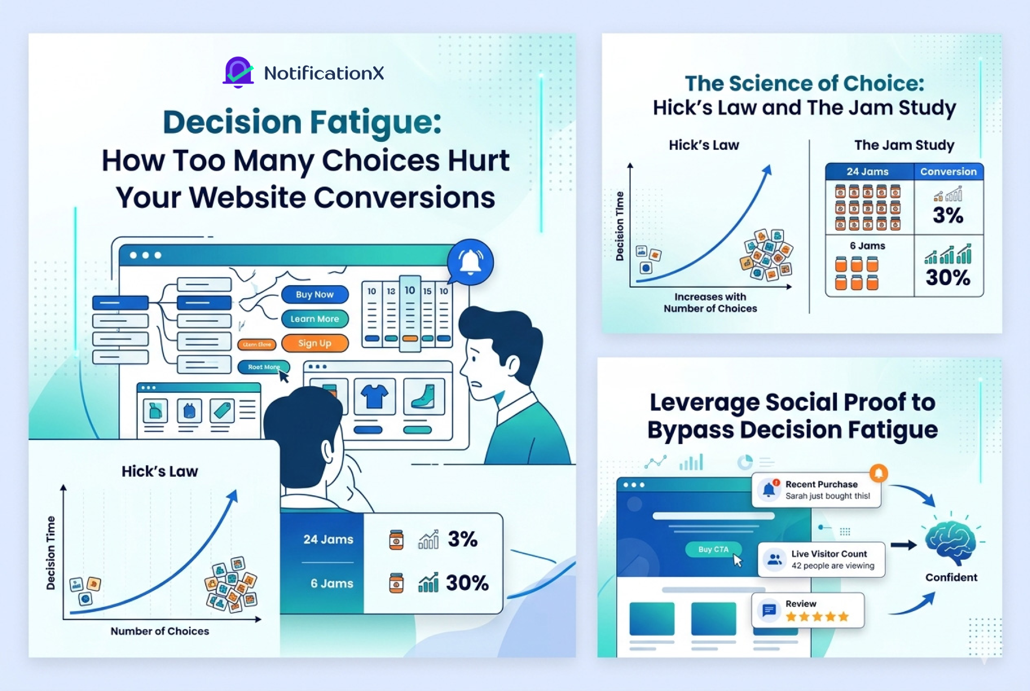 Decision Fatigue: How Too Many Choices Hurt Your Website Conversions 2 Decision Fatigue